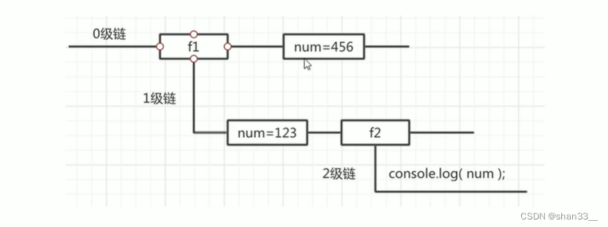 web<span style='color:red;'>学习</span><span style='color:red;'>笔记</span>（十<span style='color:red;'>九</span>）