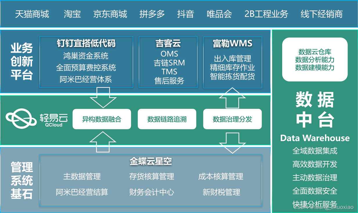 旺店通·企业奇门与金蝶云星空对接集成查询销售出库单打通销售出库新增