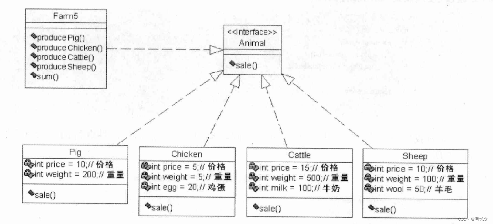 设计模式-建造者模式