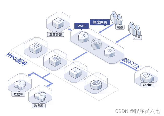 防网页篡改