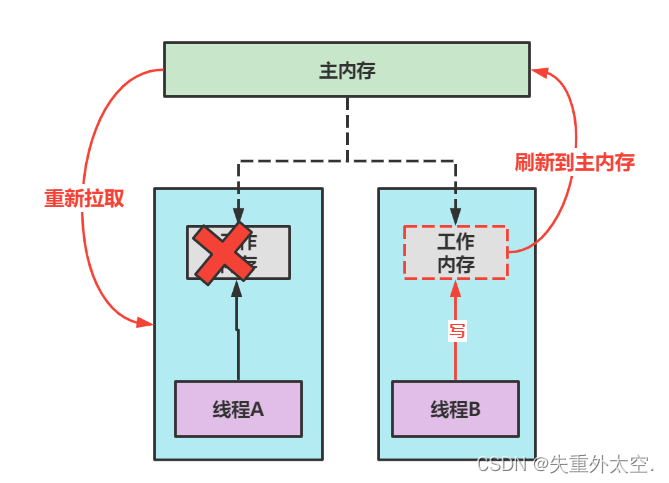 Java中的锁：实现并发控制与资源共享