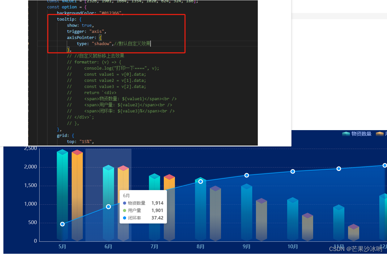 echarts<span style='color:red;'>自</span><span style='color:red;'>定义</span>鼠标移上去显示,<span style='color:red;'>自</span><span style='color:red;'>定义</span>图例,<span style='color:red;'>自</span><span style='color:red;'>定义</span><span style='color:red;'>x</span>轴显示