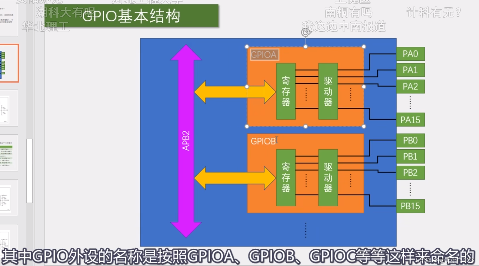 STM32<span style='color:red;'>学习</span><span style='color:red;'>笔记</span>（3）- <span style='color:red;'>GPIO</span>输出