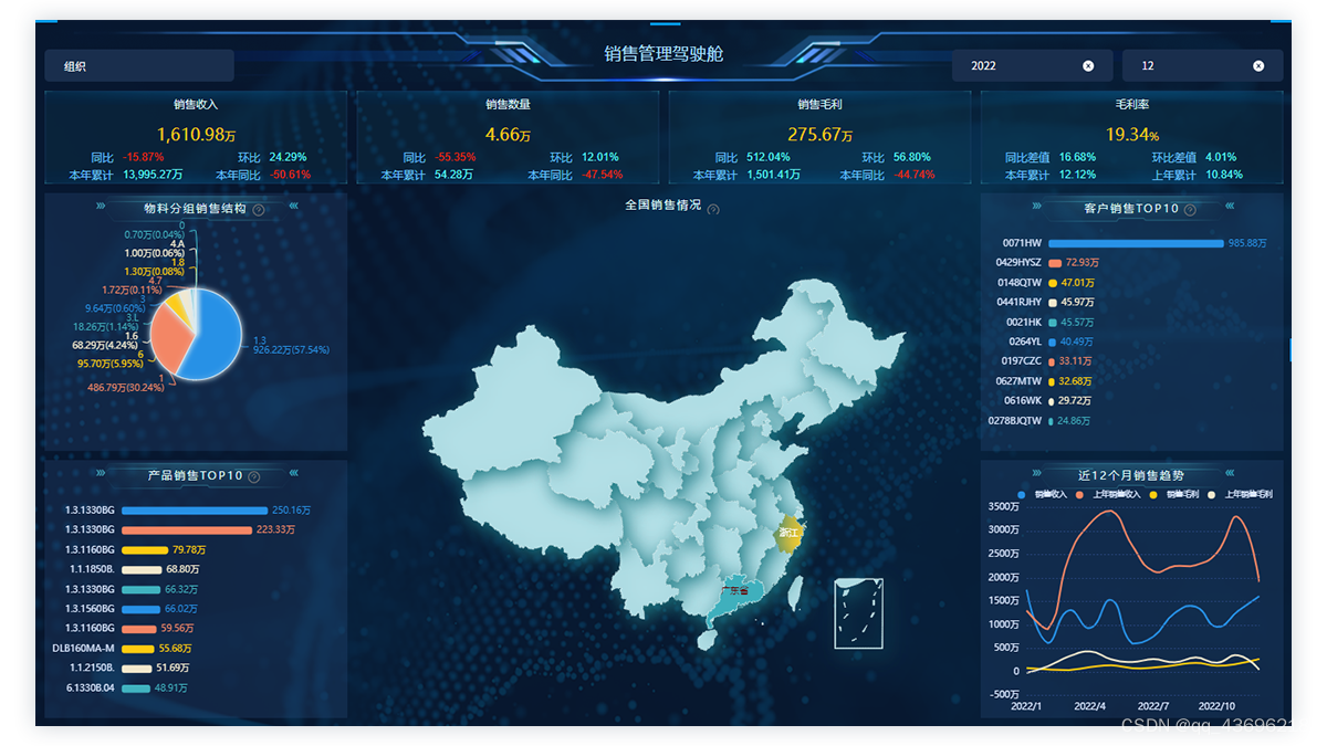 做大屏可视化报表前，先想明白这些