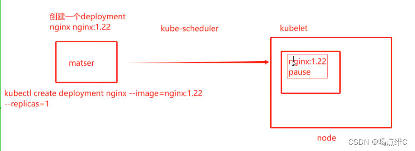 k8s之pod基础