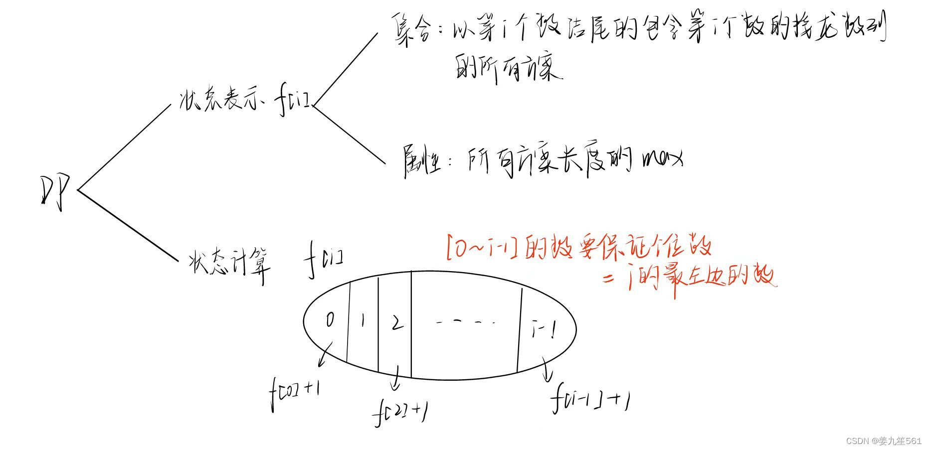 2024/3/27打卡接龙数列——动态规划（线性DP/最长上升子序列）