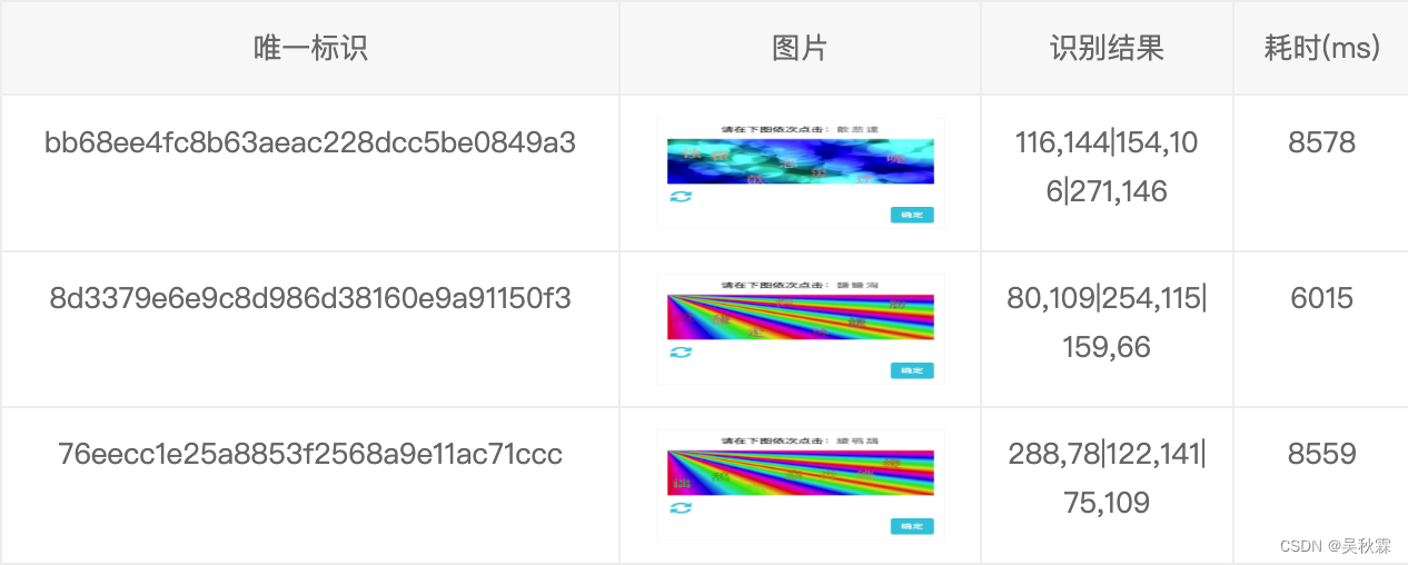 【点选验证码识别】某招标网站反爬虫分析与验证码自动识别