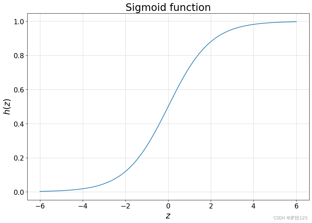 4. 一起学习机器学习 -- Logistic regression