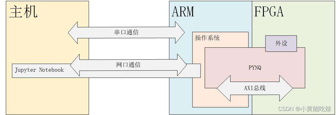 整体设计框架图