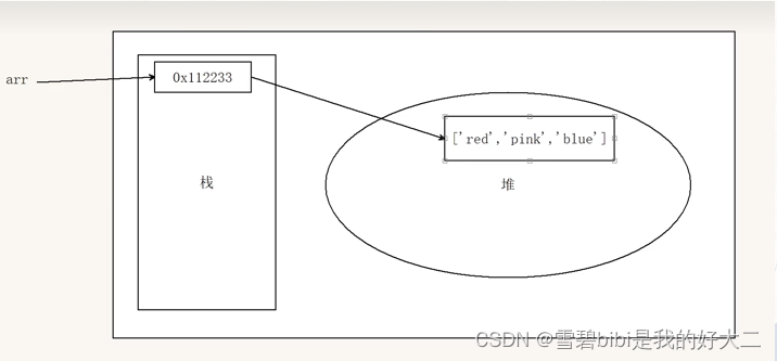 API-<span style='color:red;'>声明</span><span style='color:red;'>变量</span><span style='color:red;'>const</span>优先