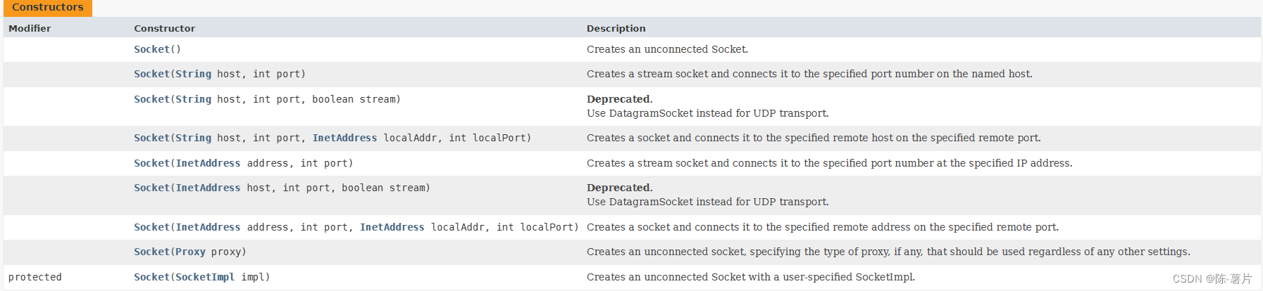 认识网络（一）