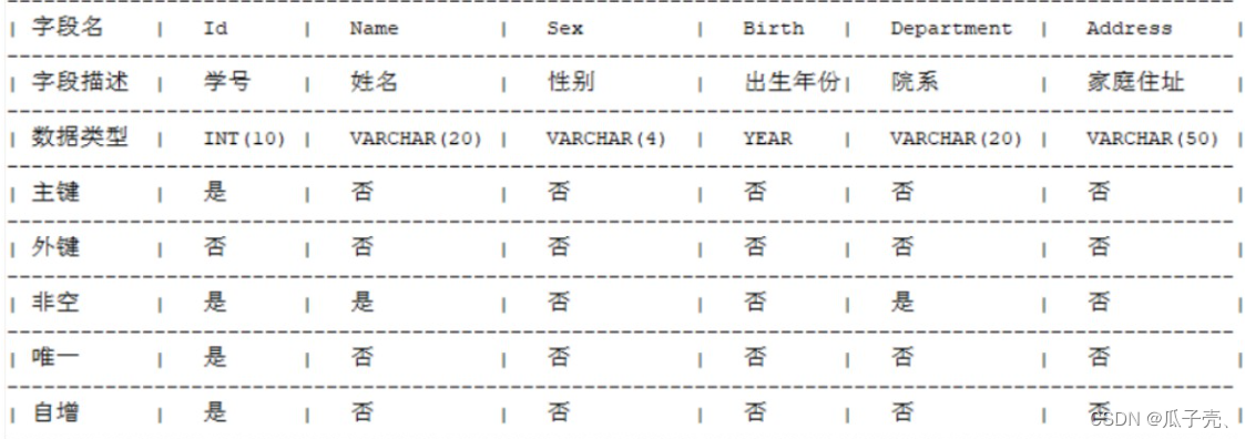 MySQL<span style='color:red;'>建</span><span style='color:red;'>库</span><span style='color:red;'>建</span><span style='color:red;'>表</span>授权练习