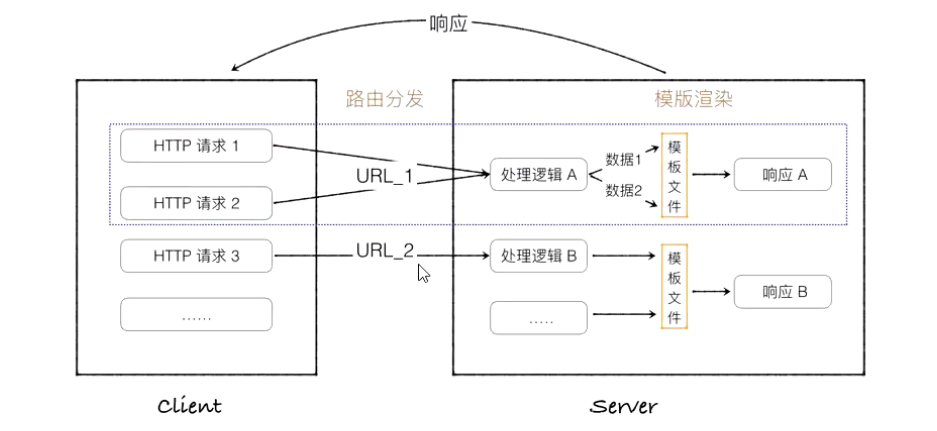 网络<span style='color:red;'>爬虫</span> 动态<span style='color:red;'>数据</span><span style='color:red;'>采集</span>