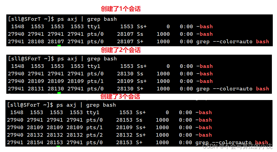 [Linux]如何理解kernel、shell、bash