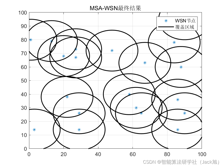 智能优化算法应用：基于蛾群算法无线传感器网络(WSN)覆盖优化 - 附代码