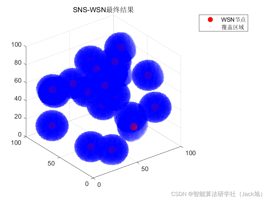 智能优化算法应用：基于社交网络算法3D无线传感器网络(WSN)覆盖优化 - 附代码