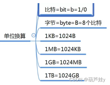 【linux学习十六】网络管理