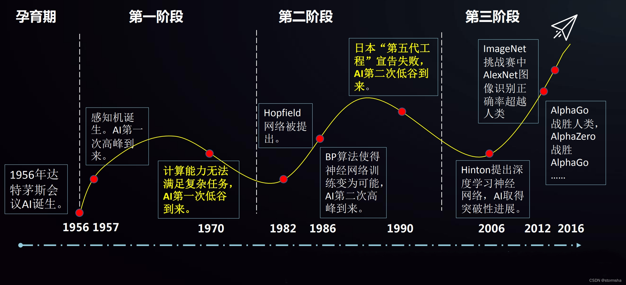 AI技术创业：把握机遇，提升能力，迎接未来挑战