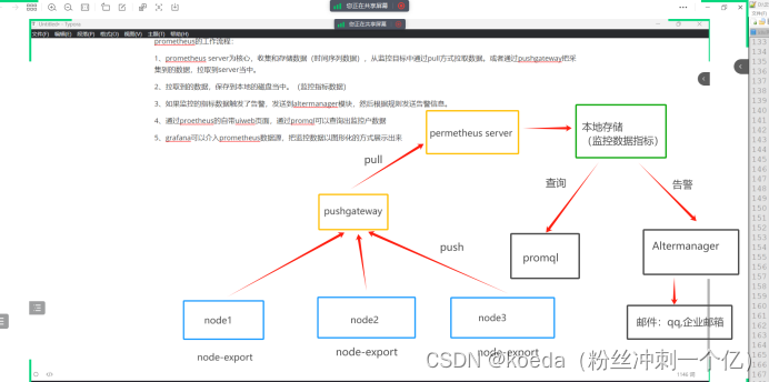 【<span style='color:red;'>Prometheus</span>】<span style='color:red;'>Prometheus</span><span style='color:red;'>的</span>二进制部署+Grafana