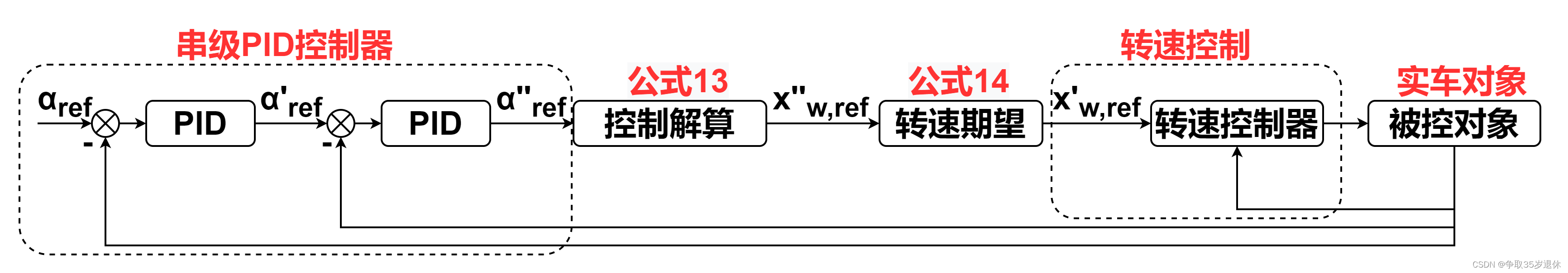 【控制实践——二轮平衡车】【三】基于PID的直立控制