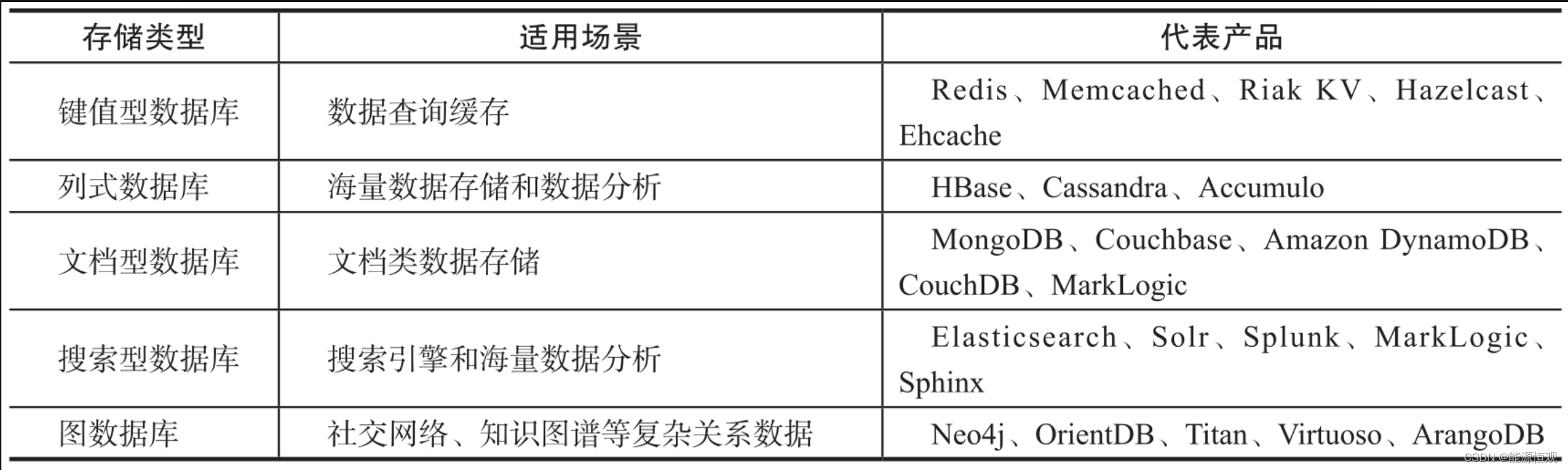 【四】记一次关于架构设计从0到1的讨论