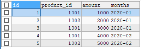 mysql 查询实战3-解答