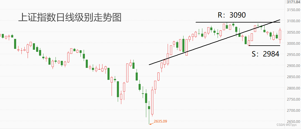 ATFX港股：长周期看，恒生指数报价已经回到2008年以来的底部区域