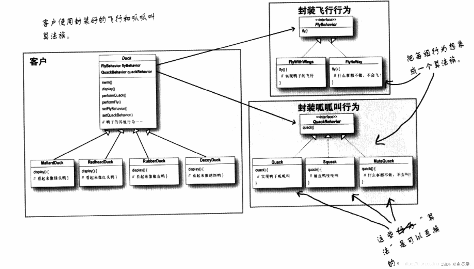 Strateg策略模式（组件协作）