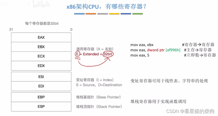 计算机组成原理-高级语言与机器级代码之间的对应和常用的的x86汇编指令 