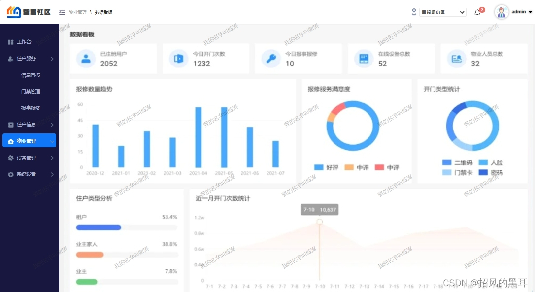 智慧社区管理系统：构建未来的生活模式