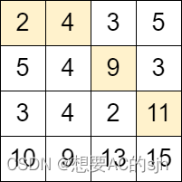 【Leetcode】2684. 矩阵中移动的最大次数