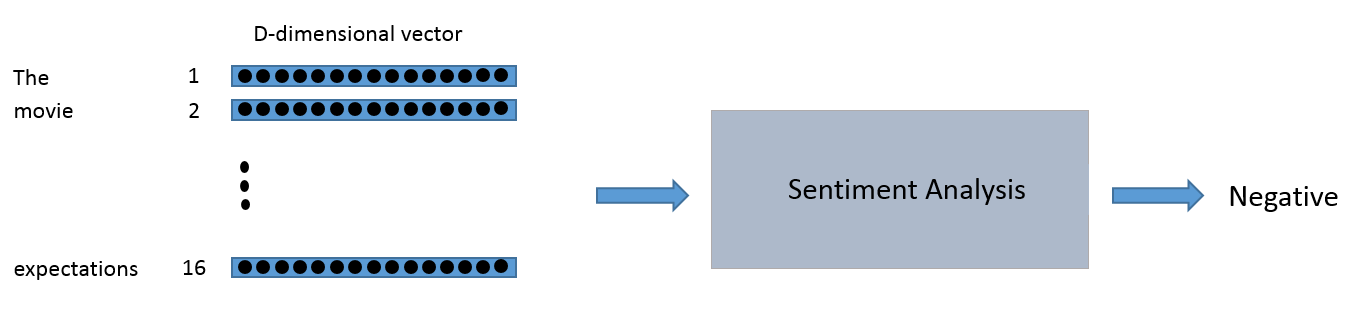 TensorFlow<span style='color:red;'>2</span><span style='color:red;'>实战</span>-<span style='color:red;'>系列</span><span style='color:red;'>教程</span>9：RNN<span style='color:red;'>文本</span>分类1