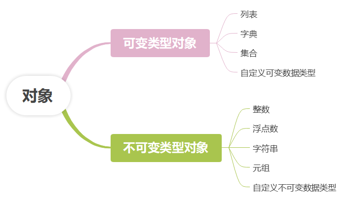 【<span style='color:red;'>LeetCode</span>】修炼<span style='color:red;'>之</span>路-0002-Add Two Numbers（<span style='color:red;'>两</span>数相加）【python】【<span style='color:red;'>中等</span>】