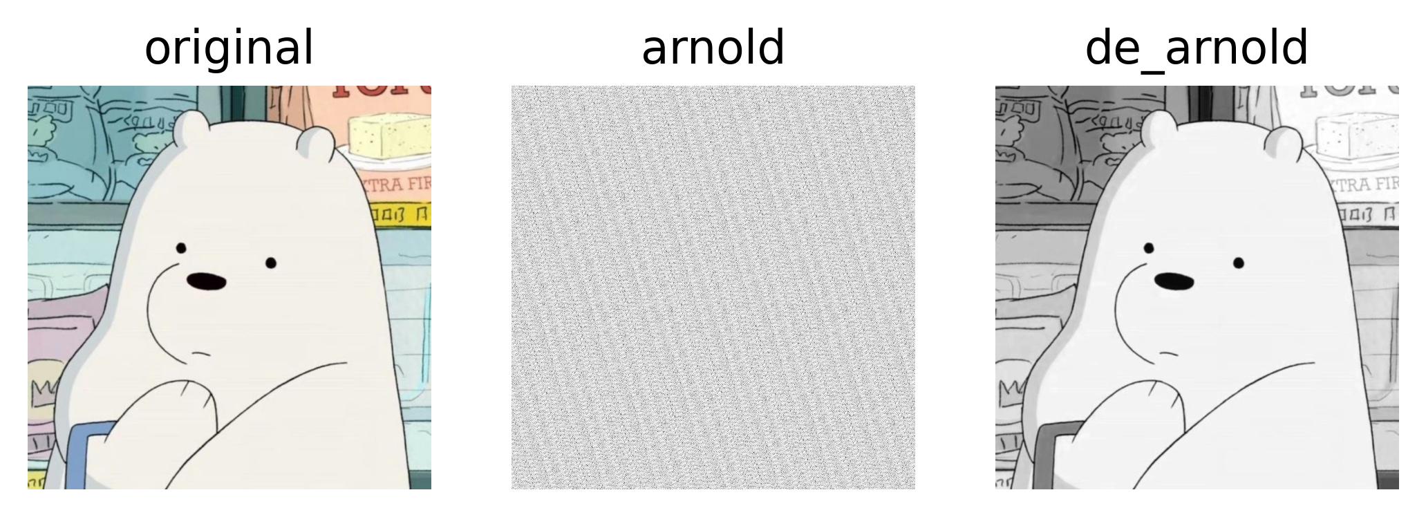 数字水印 | Arnold 变换的 Python 代码实现（灰度图版）