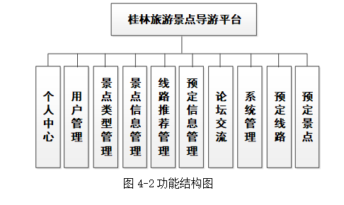 基于springboot<span style='color:red;'>实现</span>桂林<span style='color:red;'>旅游</span><span style='color:red;'>景点</span>导游<span style='color:red;'>平台</span>管理<span style='color:red;'>系统</span>【项目<span style='color:red;'>源</span><span style='color:red;'>码</span>+<span style='color:red;'>论文</span>说明】计算机毕业设计