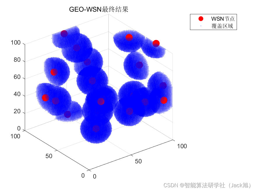 智能优化算法应用：基于金鹰算法3D无线传感器网络(WSN)覆盖优化 - 附代码