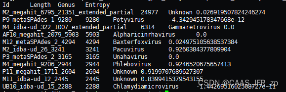 VirusTaxo：病毒物种注释