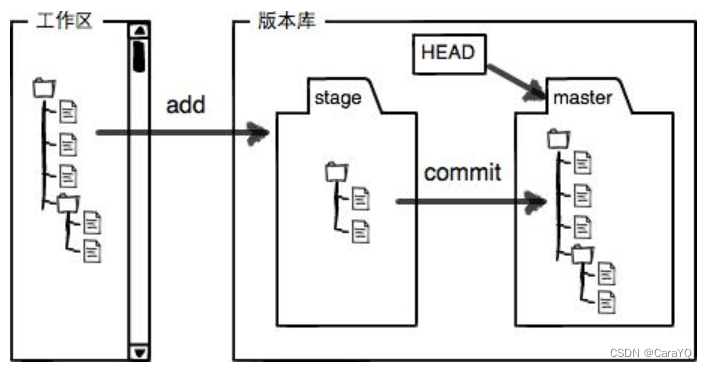 【git教程】