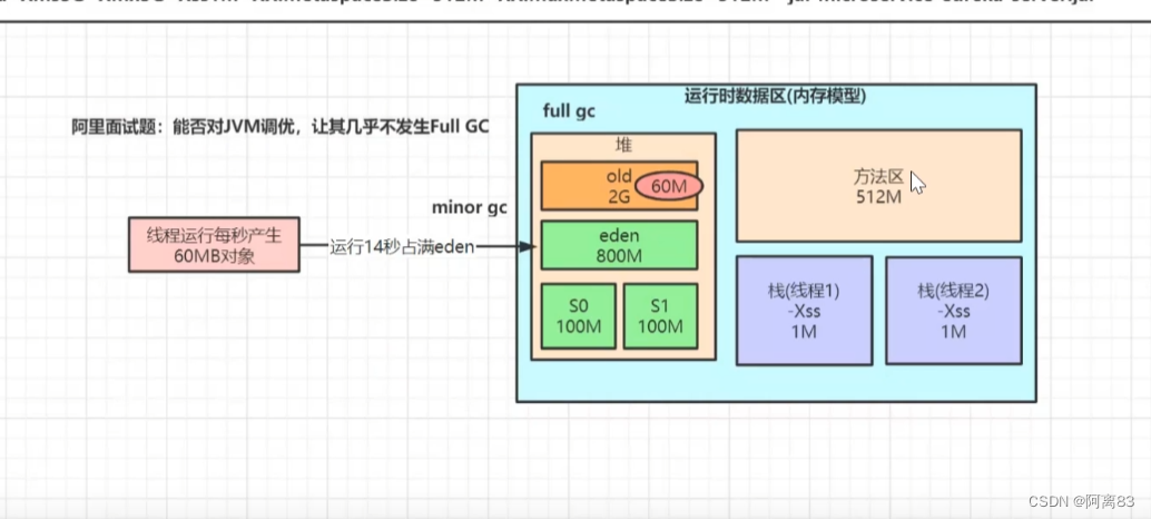 jvm调优实战操作