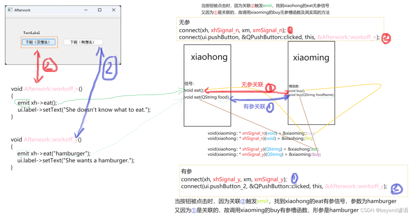 三、自定义信号和槽函数（无参和有参）