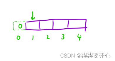 【算法刷题】Day30