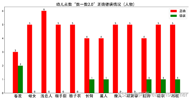 【教学类-50-14】20240505“数一数”图片样式12：数一数（12个“人物”图案）