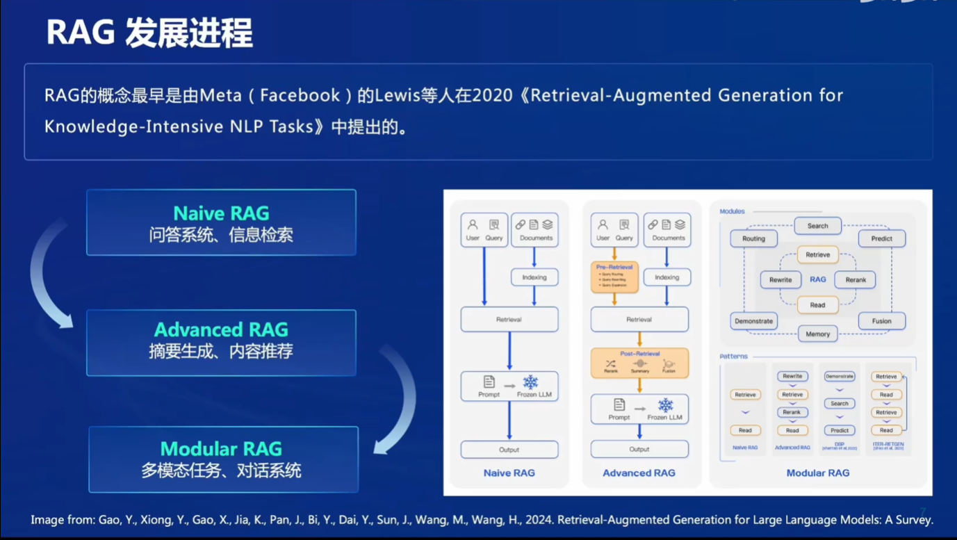 [internlm训练营第二期笔记]3.