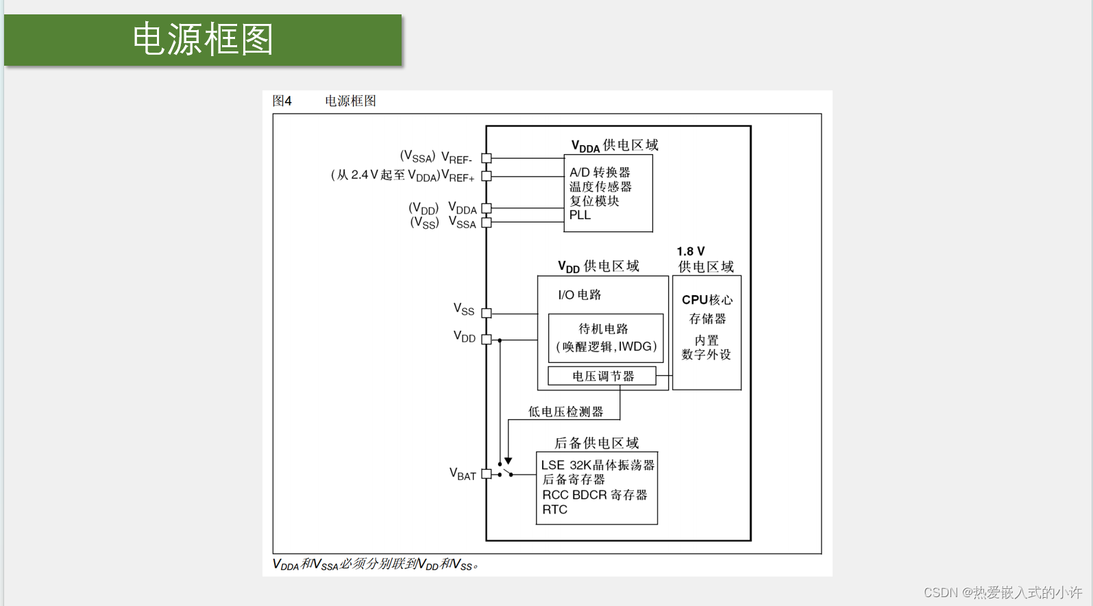 PWR<span style='color:red;'>电源</span><span style='color:red;'>控制</span>