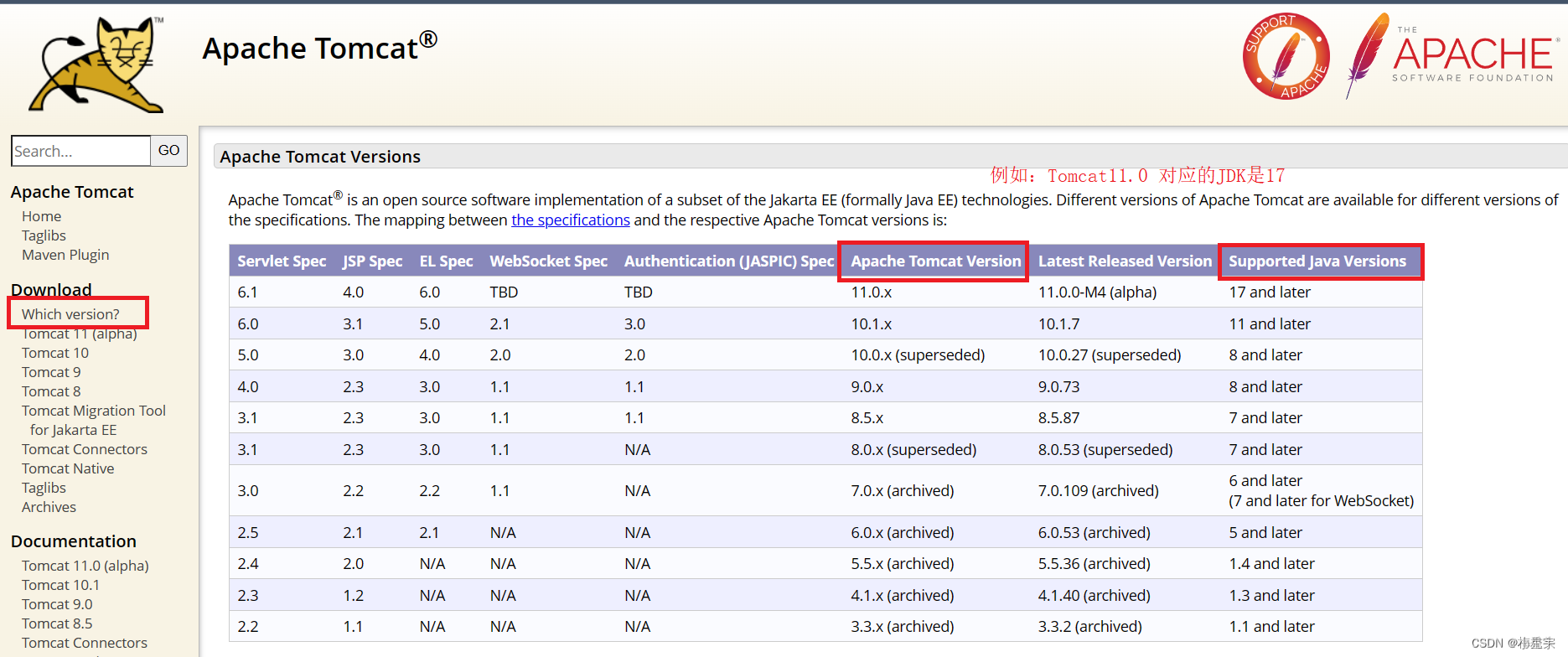 基于linux系统的Tomcat+Mysql+Jdk环境搭建（三）centos7 安装Tomcat