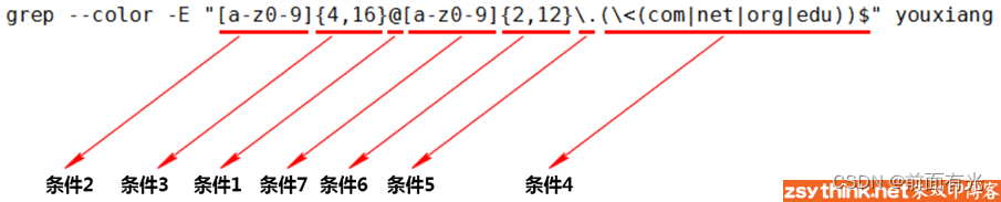 正则表达式（9）：扩展正则表达式