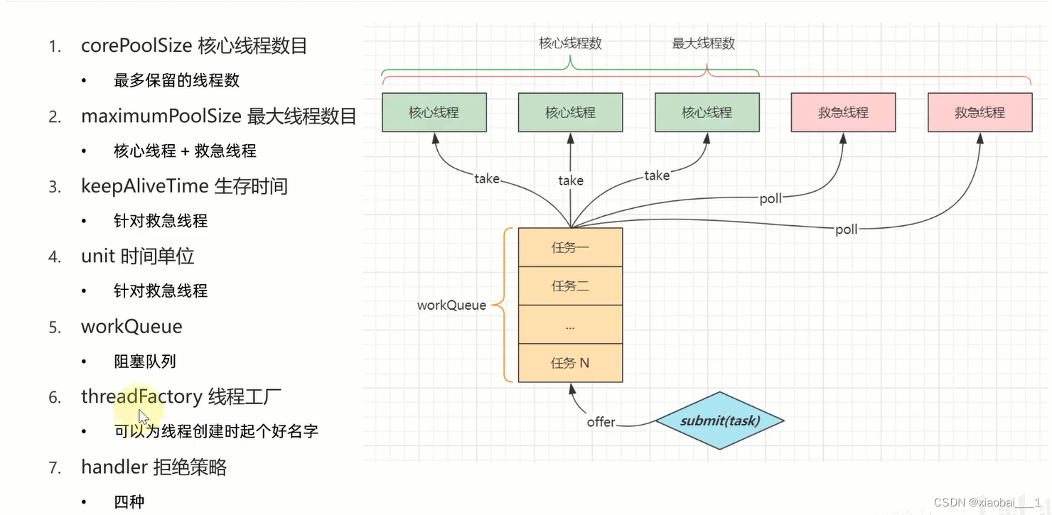 <span style='color:red;'>线</span><span style='color:red;'>程</span><span style='color:red;'>池</span>详解、核心参数、<span style='color:red;'>拒绝</span><span style='color:red;'>策略</span>