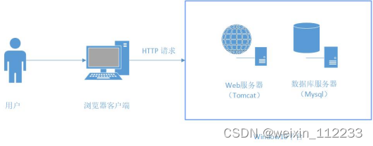 基于SpringBoot的中小型超市数据分析系统设计与实现