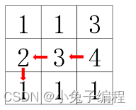 【蓝桥杯选拔赛真题55】C++最长路线 第十四届蓝桥杯青少年创意编程大赛 算法思维 C++编程选拔赛真题解