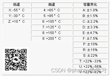 <span style='color:red;'>电容</span>之【X<span style='color:red;'>5</span><span style='color:red;'>R</span>、X7<span style='color:red;'>R</span>、COG】